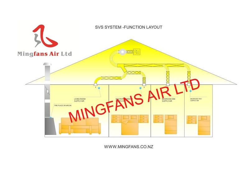 SVS4-R HOME VENTILATION SYSTEM-CONDENSATION SOLUTION WIFI Carousel 1