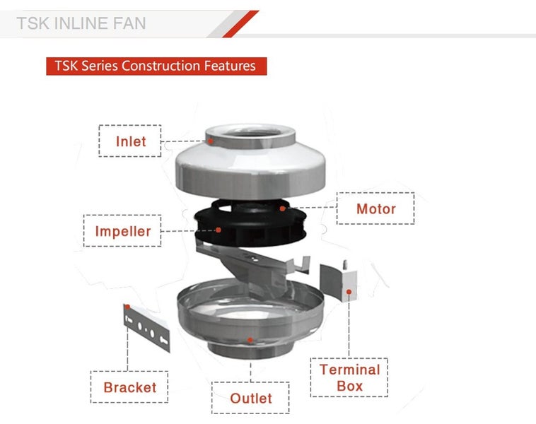 TSK315 INLINE CENTRIFUGAL FAN~ Carousel 2