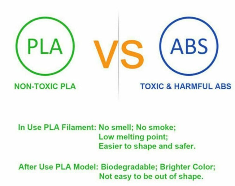 Pla Filament Pen / 3D Pen printer Printing PLA Filament (1.75mm 5M x10 Colors) Carousel 4