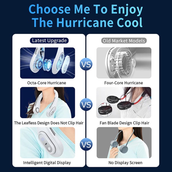 Portable Neck Fan 3000mAh Bladeless Fan Cooling with Display Neck Fan(WhiteL© Carousel 5