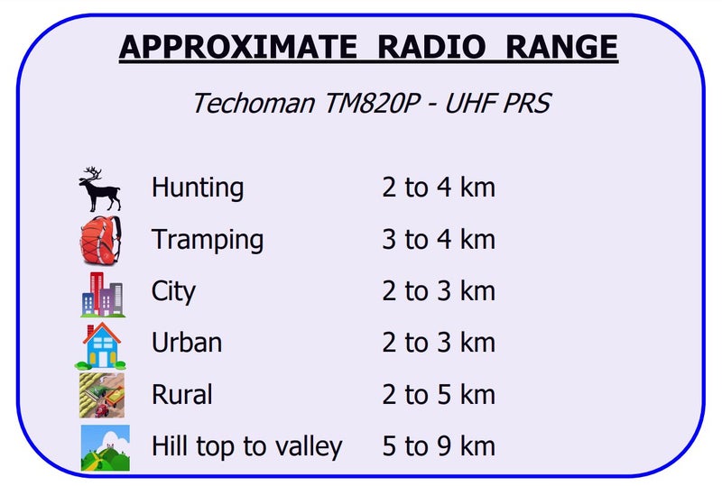 TECHOMAN TM820P UHF PRS 5 Watt 168 Channel Walkie Talkie Blue/Orange Carousel 2