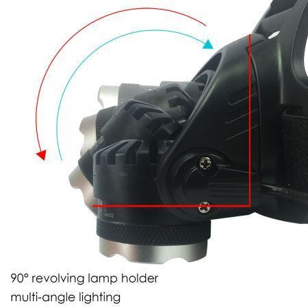 LED Headlamp Carousel 2