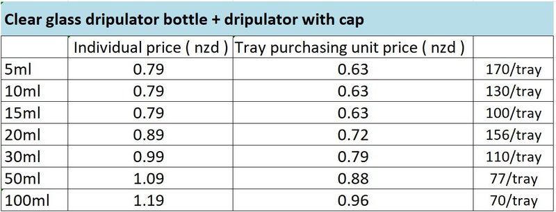 5ml 10ml 15ml 20ml 30ml 50ml 100ml glass CLEAR bottle w dripulator cap 1pc Carousel 2
