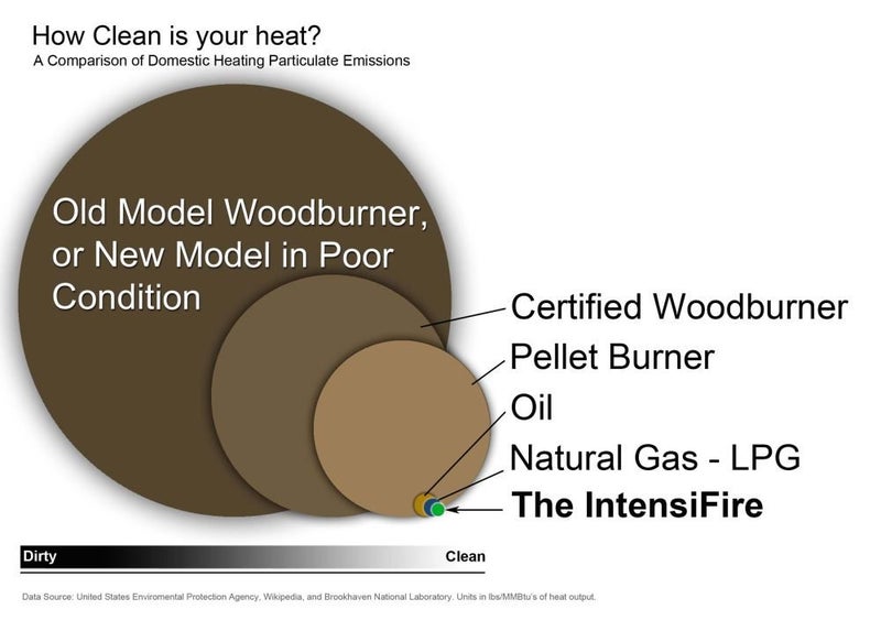 Burn Less Wood with an IntensiFire Carousel 12