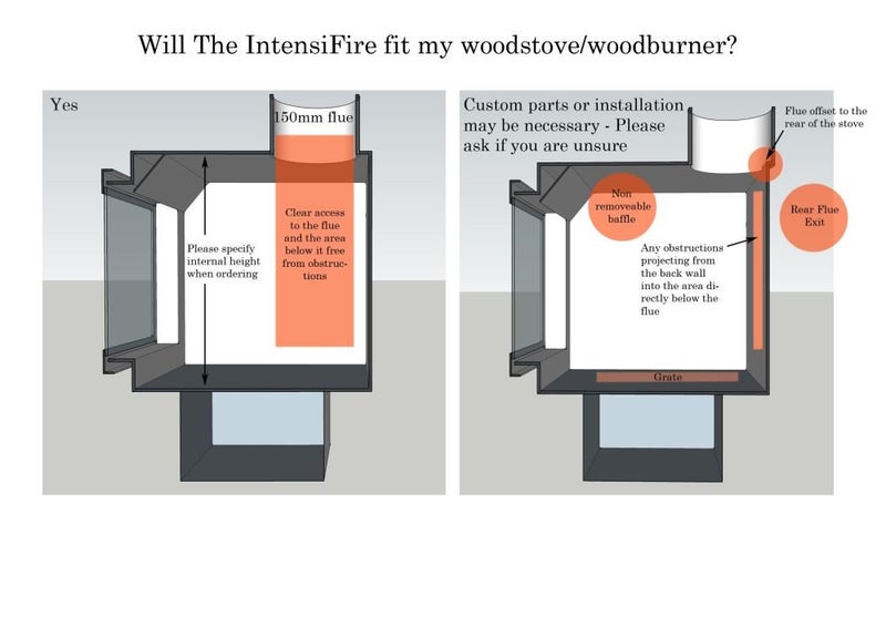 Burn Less Wood with an IntensiFire Upgrade Carousel 12