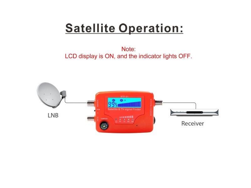2 In 1 LCD Digital Satellite Finder For TV Antenna Signal Carousel 1