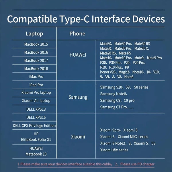 USB-C To USB-C Cable - 60W Fast Charging Data & Sync421001039824834562