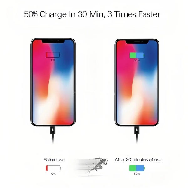 USB-C To USB-C Cable - 60W Fast Charging Data & Sync Carousel 5