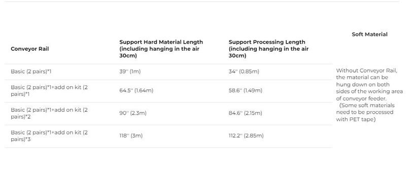 xTool S1 Conveyor Rail ClassIV Carousel 2
