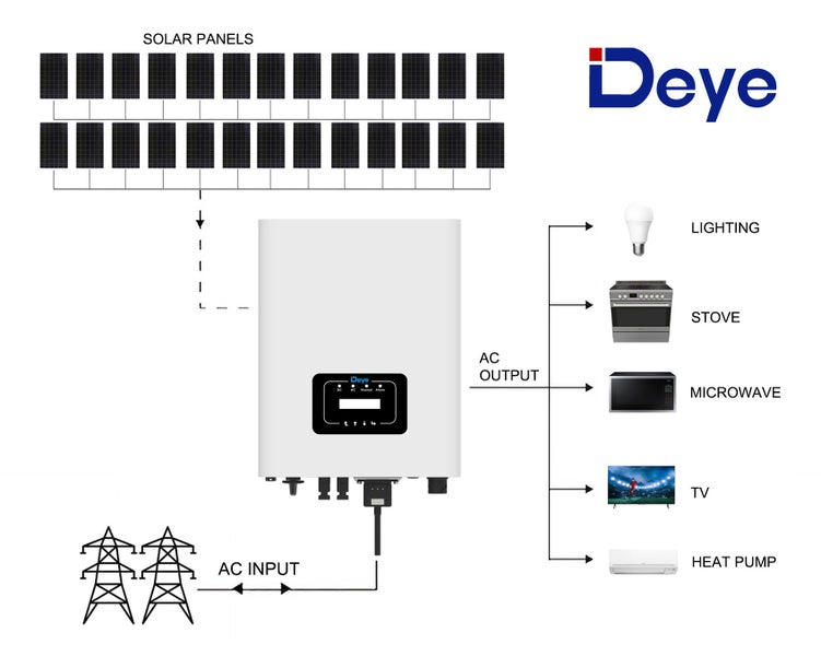 26 Panels On-Grid Solar Kit with Deye 10KW Inverter - High-Efficiency Carousel 1
