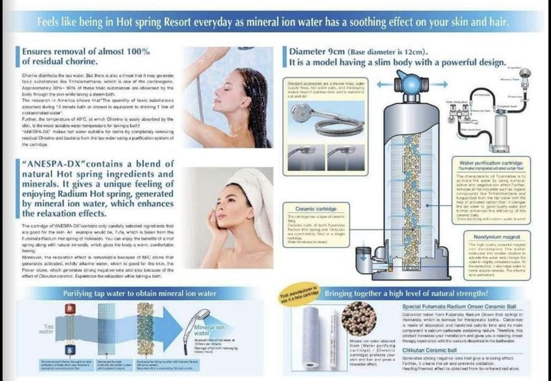 Enagic Kangen Anespa DX Mineral Ion Shower/Spa Carousel 3