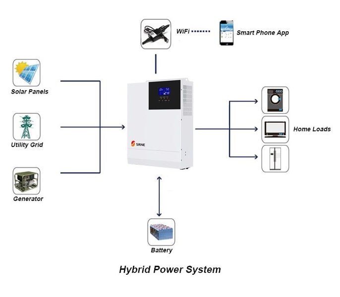 4400W OFF GRID SOLAR & BATTERY SYSTEM Carousel 1