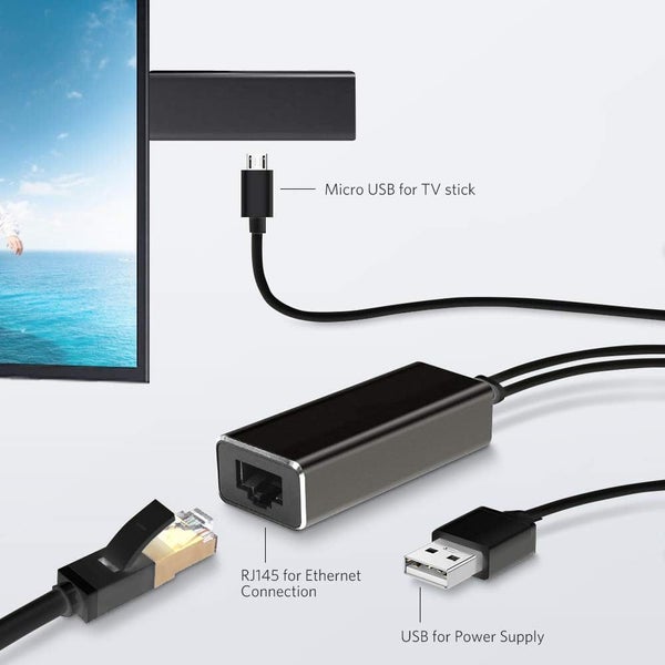New Micro USB to RJ45 Ethernet Adapter Afterpay Carousel 2