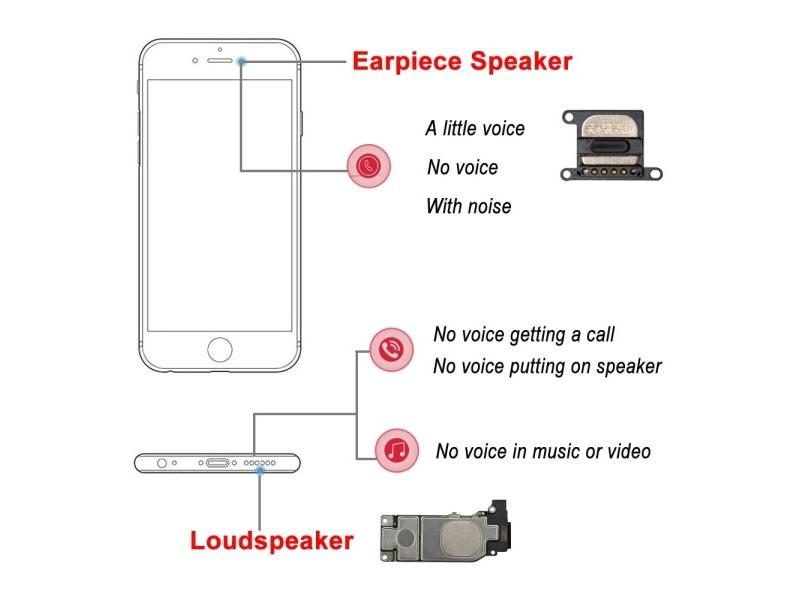 Loudspeaker Earpiece Speaker For Iphone SE 2 6 6S 7 8 PLUS X XR XS 11 12 Pro Carousel 1