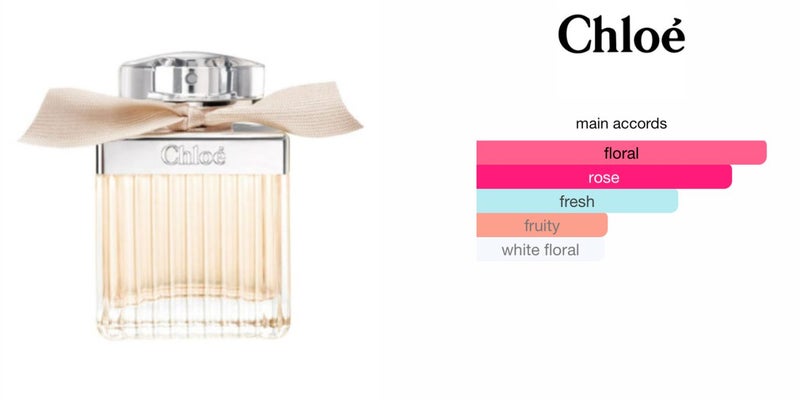 5ml Perfume - Chloé EDP by Chloé Carousel 2