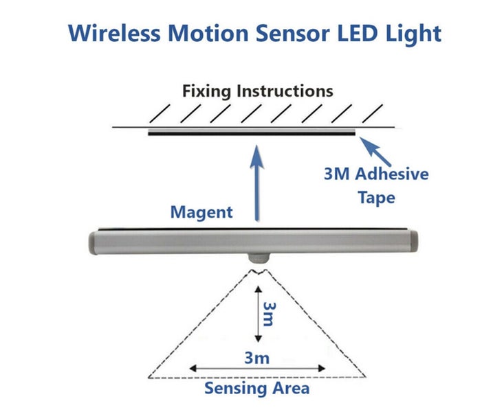 LED Motion Sensor Night Light USB Rechargeable Magnetic Strip Closet Cabinet Carousel 2