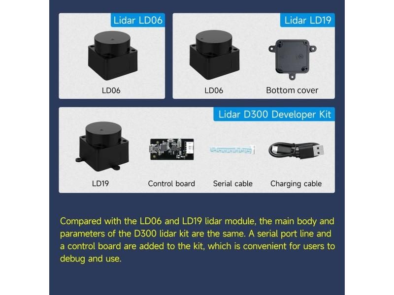 LD06 Lidar LD19 D300 Portable 360° DTOF Laser 3D Scanner 12M Range Support ROS Carousel 1