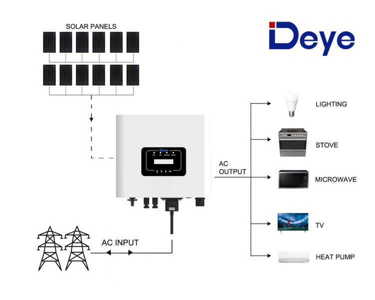 12 Panels Small Home Solar System - 6kW On Grid Inverter Battery-Free Carousel 2
