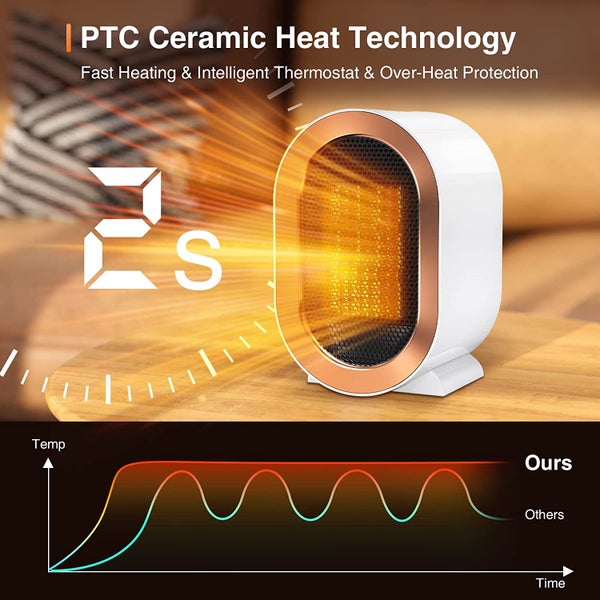 Portable Electric Space Heater with Thermostat for Indoor Carousel 2
