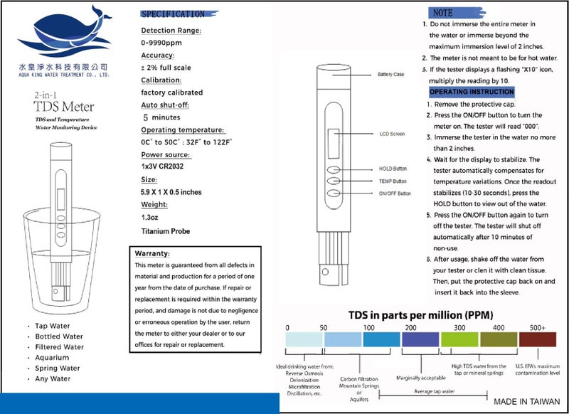 TDS Meter Carousel 4