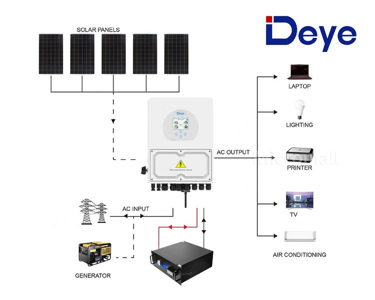 Deye 2200W 48V 5KW Off-Grid Solar Kit with LiFePO4 Battery Carousel 1
