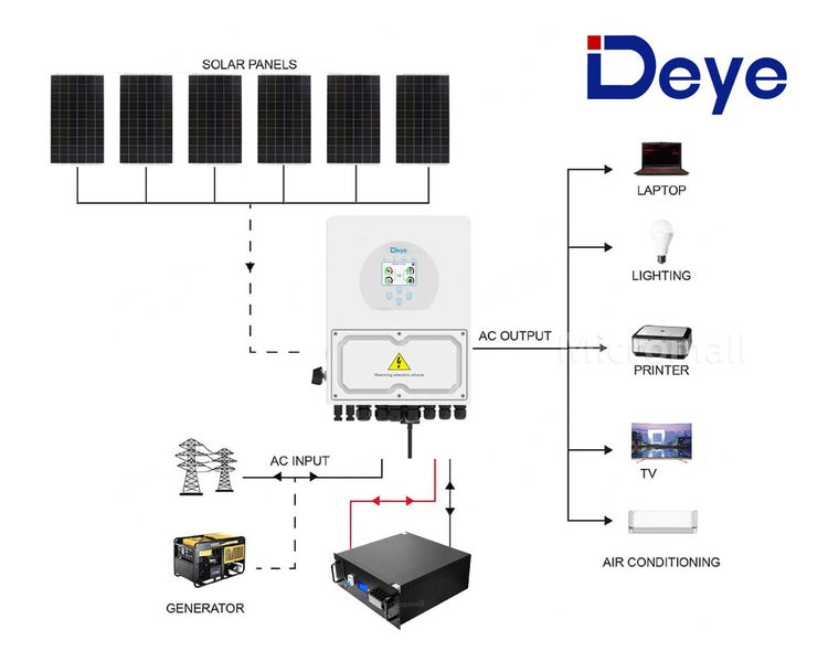 Deye 2640W 48V 5KW Off-Grid Solar Kit with LiFePO4 Battery Carousel 1