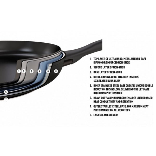 Essteele Per Domani 20cm Open French Skillet Black Carousel 5