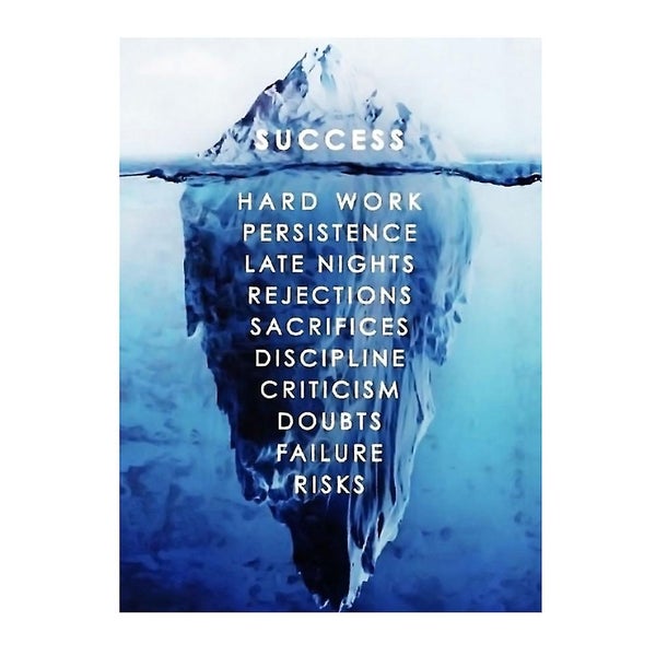 1pc Poster Frame Hanger Inspirational Wall Paintings Success Iceberg Poster Carousel 1