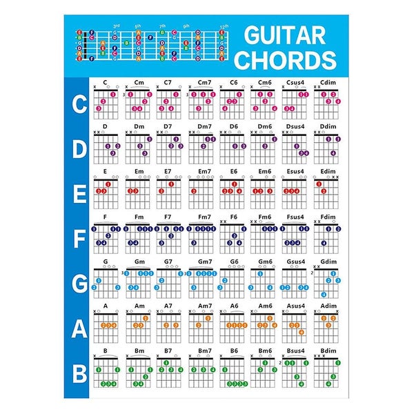 Guitar Chord Practice Chart Guitar For Beginners Kids Ukulele Fingering Guide C Carousel 1