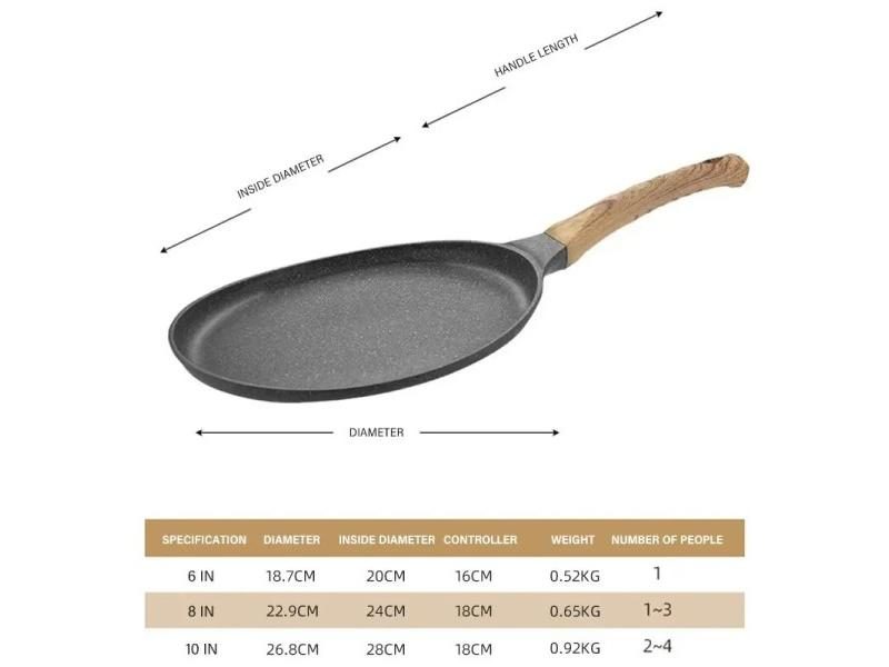 Non-Stick Frying Pan Carousel 1