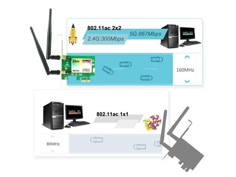 Ubit Bluetooth 4.2 AC 1200Mbps 7265 PCIe Dual Band Network Adapter Carousel 1