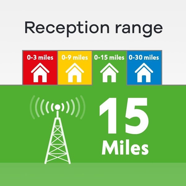 One For All Amplified Indoor Digital TV Aerial SV9435 - Ready to Receive Freevie Carousel 2
