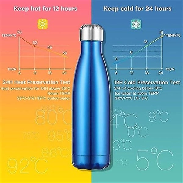 blue 1l Stainless Steel Water Bottle Double Wall Vacuum Insulated Metal Wat Carousel 2