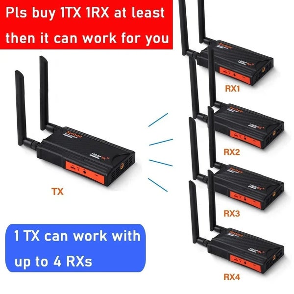 5.8Ghz 200M Wireless HDMI Extender Video Transmitter Receiver 1 4 Splitter Sc... Carousel 2