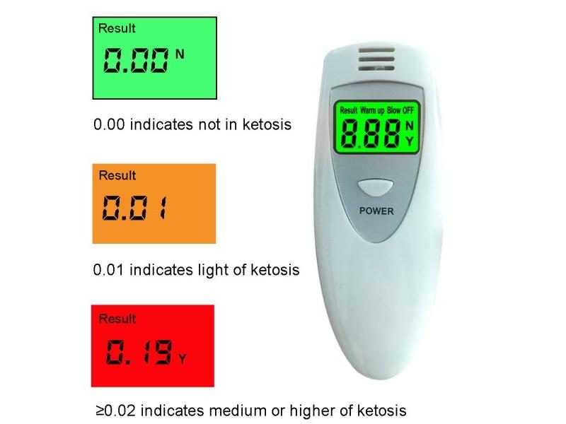 GREENWON Digital Ketosis Meter For Fat Burn Weight Loss Carousel 1