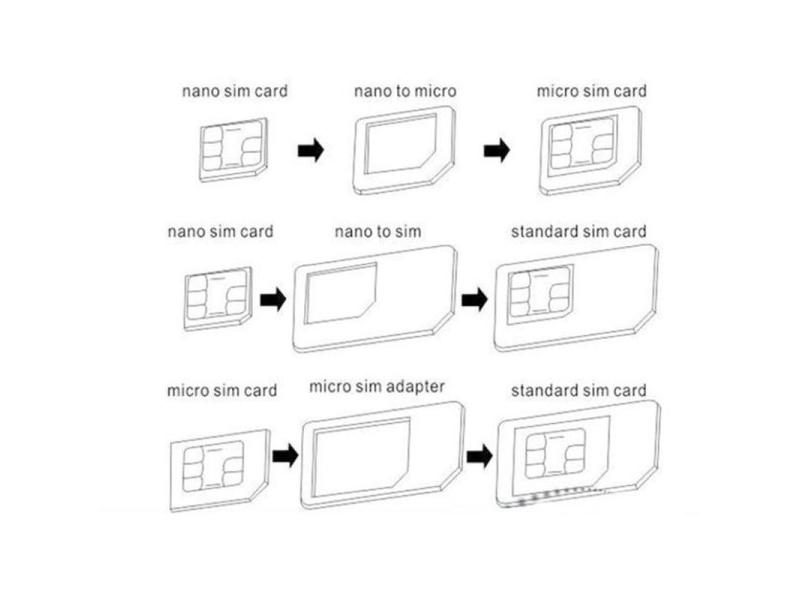 4 In 1 Convert Nano SIM To Micro Standard Adapter For IPhone Samsung 4G LTE USB Carousel 1
