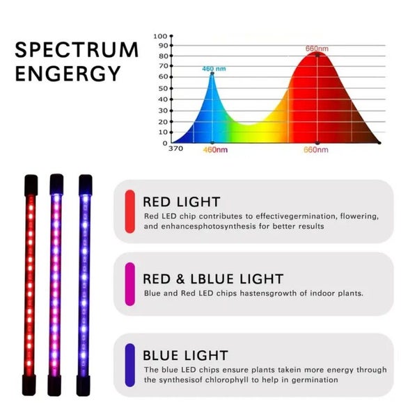 20W LED Plant Growth Lamp USB Full Spectrum Panel Carousel 7