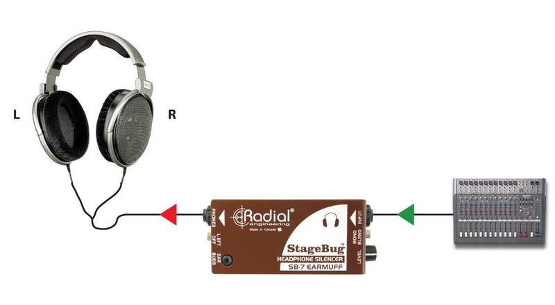 Radial Stagebug SB-7 Earmuff Headphone Silencer Carousel 2