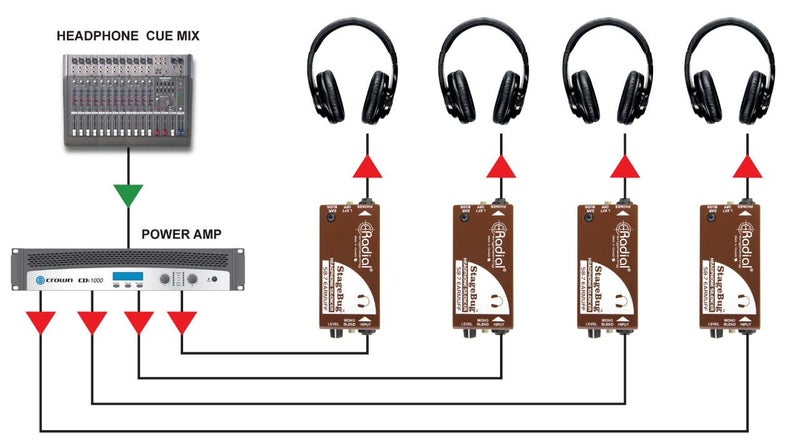 Radial Stagebug SB-7 Earmuff Headphone Silencer Carousel 4