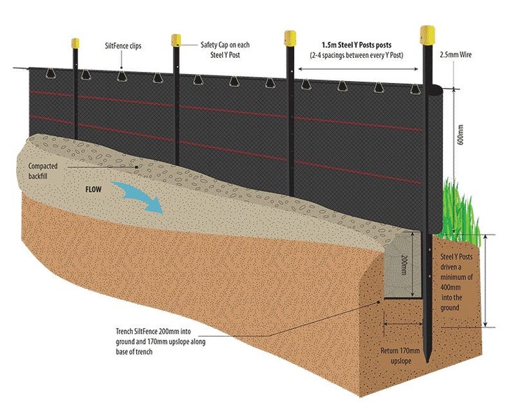 Silt Fence BLACK - - - [1m x 50m roll] Carousel 2