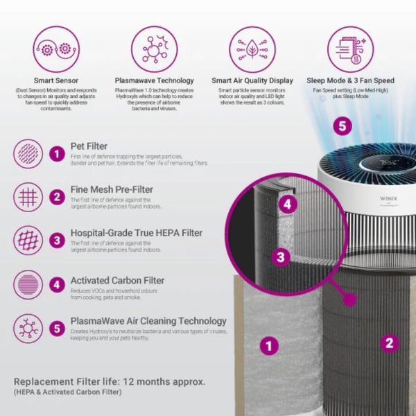 Ausclimate Winix ZERO+ 360 5-Stage Smart Air Purifier with PET Filter - White Carousel 2