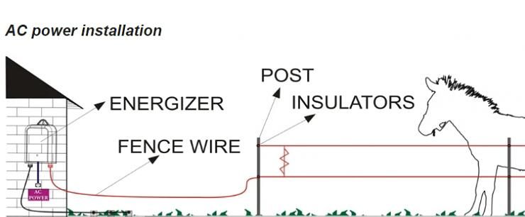 New 20KM Electric Fence Energiser - Afterpay Carousel 4