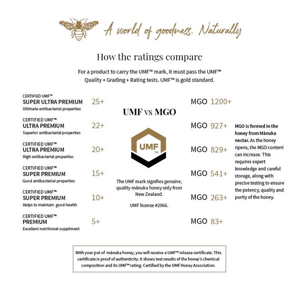 OVER1/2 PRICE OFF UMF 20+Manuka Honey BBD: May 2026 Carousel 4