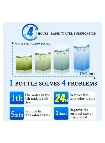 Fish tank water purification agent for ornamental fish 260ML Carousel 2