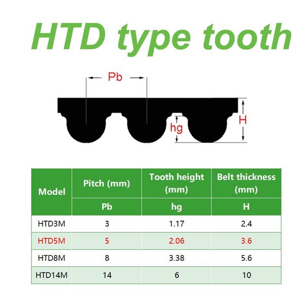 Polyurethane PU HTD5M 15 Tooth 25 Tooth Timing Belt For Transmission Conveyor Carousel 1