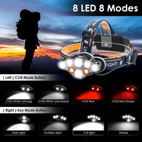 Usb Rechargeable Led Headlamp With 8 Modes 12000 Lumen Torch Headlamp ipx4 Carousel 2