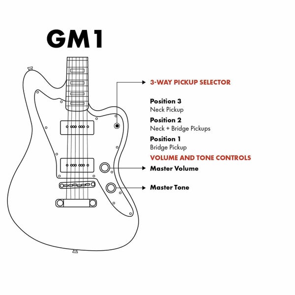 Artist Grungemaster Black Electric Guitar w/ P90 Pickups Carousel 7