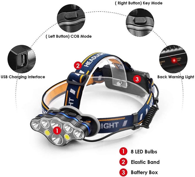 Led Headlamp8 Modes Usb Rechargeable Torch Headlamp 12000 Luminipx4 Carousel 3