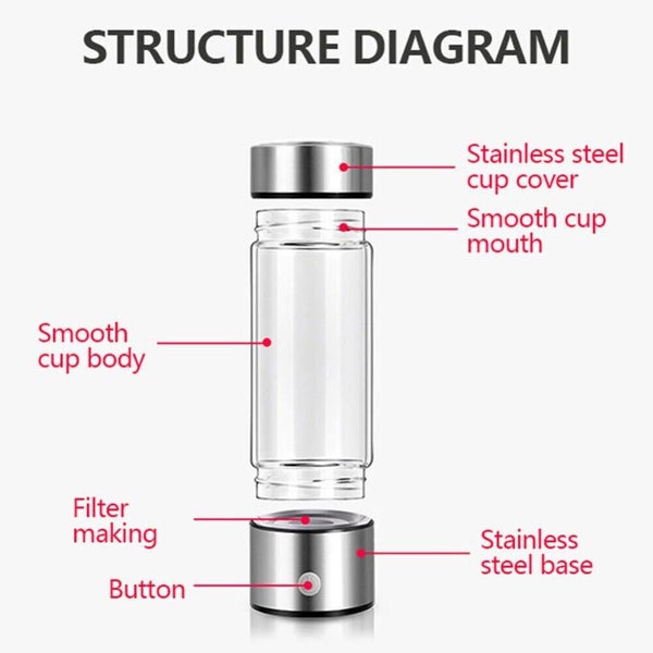 450ml Hydrogen Rich Generator Water Bottle USB Carousel 2