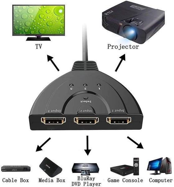 Hdmi Switch Splitter Hub Carousel 2